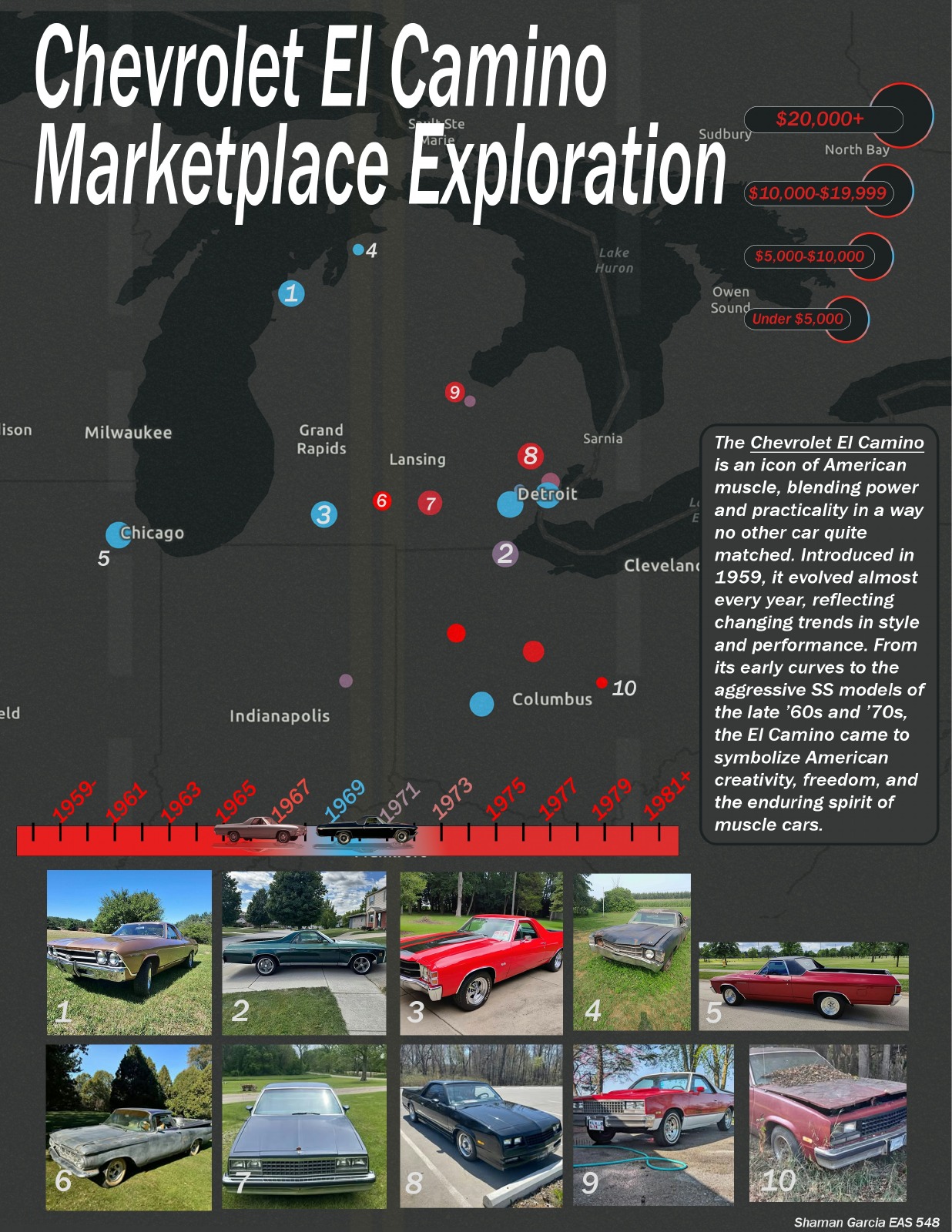 Chevrolet El Camino Marketplace Exploration infographic